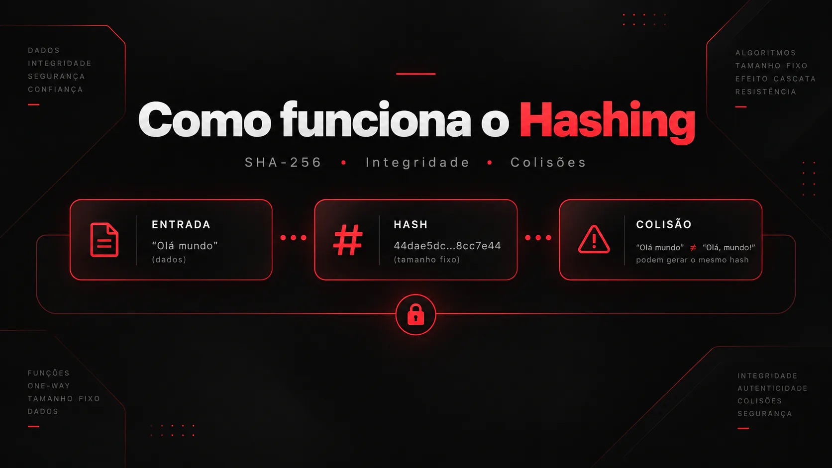 Como funciona o hashing e os riscos de usa-lo para reduzir dados