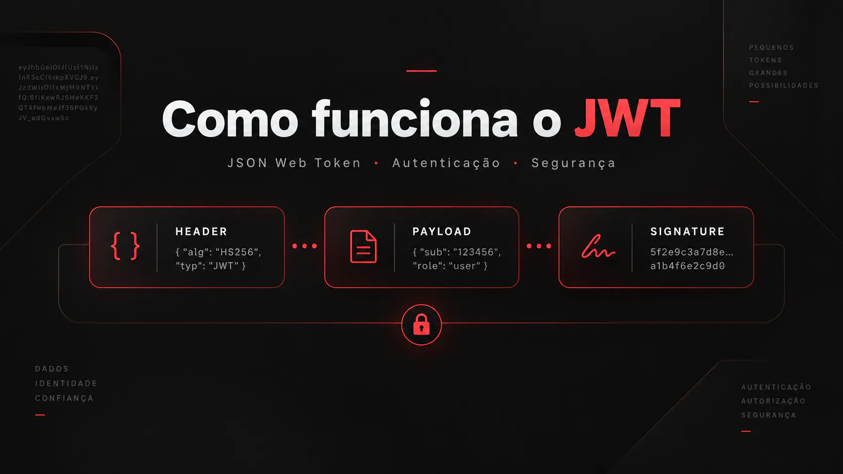 Como funciona o jwt